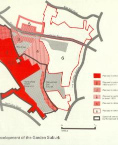 Development of the Suburb 