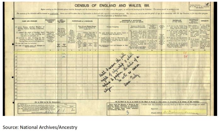 Irene Parley 1911 spoiled census form