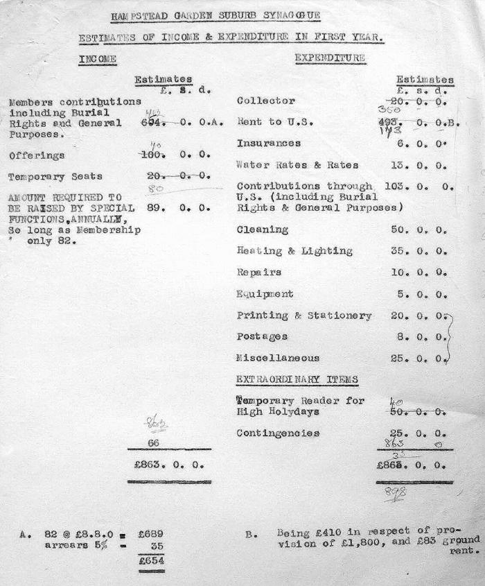 Synagogue accounts 1936