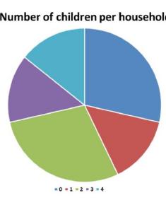 Census 1911 - Children per household