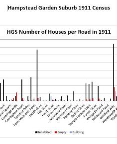 Census 1911 - Number of houses by road