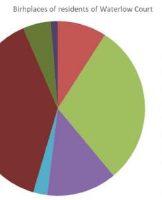 Census 1911 - Countries of birth