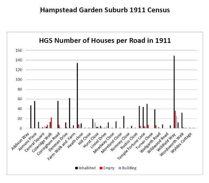 Number of houses by road