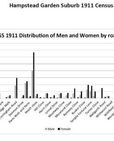 Census 1911 - Ratio of men to women