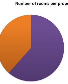 Census 1911 - Colerdige Walk rooms per property