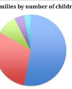 Census 1911 - Hampstead Way families by number of children