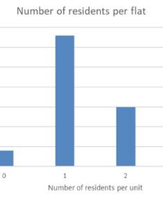 c1911-0-1-23 number of residents
