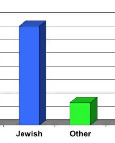 Census on Religious Affiliations  